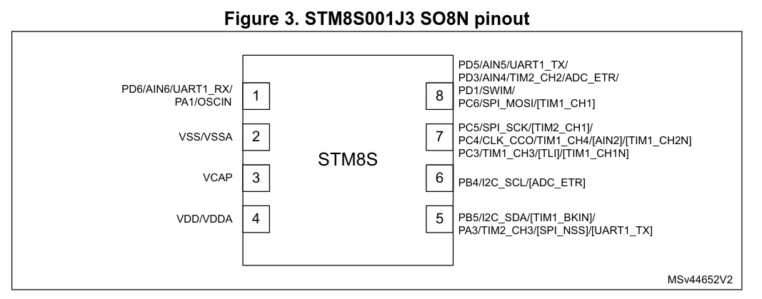 stm8s001j3 pinout diagram